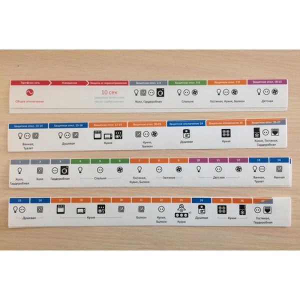 Маркировка щитов электрических автоматов