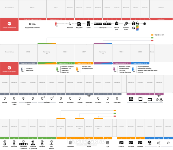 Таблица автоматы в электрощитке таблица