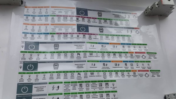 Маркировка электрощита