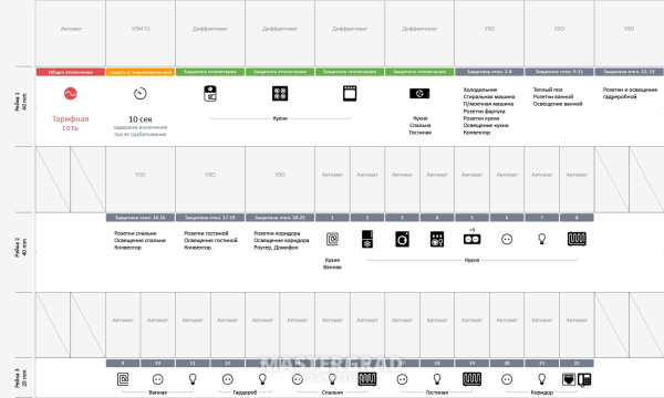 Таблица для автоматов в электрощитке