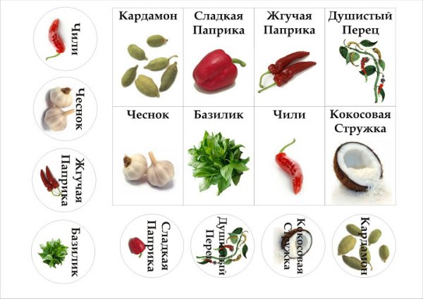 Карточки для специй