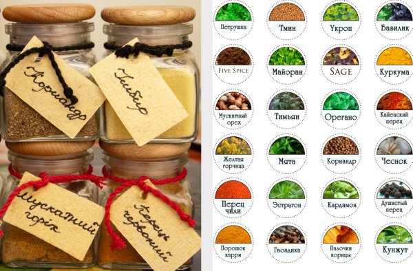 Этикетки для специй и пряностей