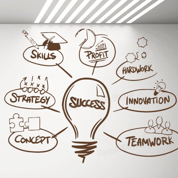 Мотивирующие наклейки на стену