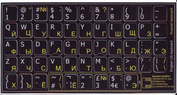 Русский алфавит на клавиатуре
