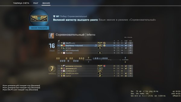 Великий Магистр высшего ранга