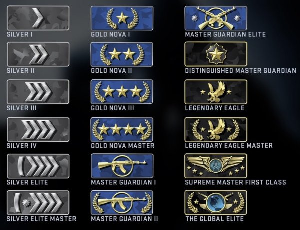 Таблица званий в КС го