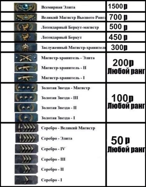 КС ранг таблица званий