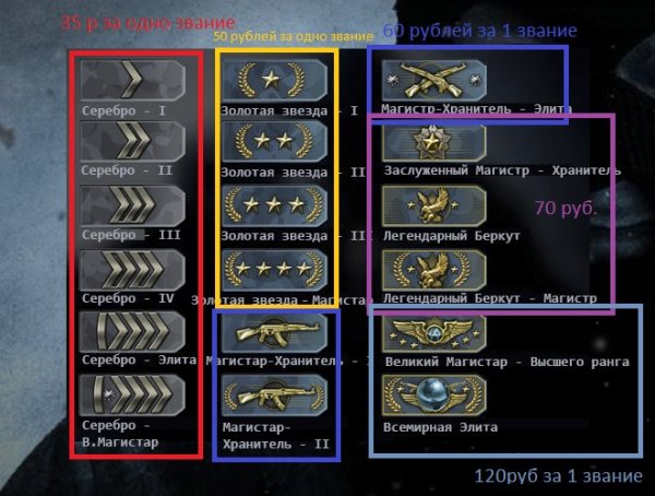 КС го ранги серебро