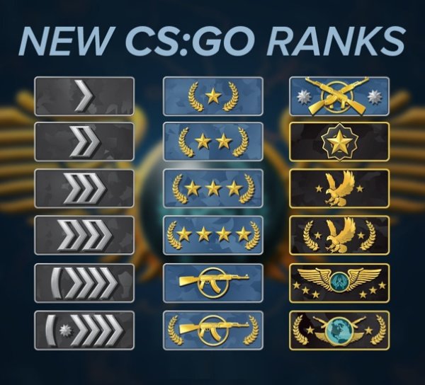 Звание Сильвер Глобал