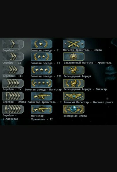 Магистр хранитель звание в КС