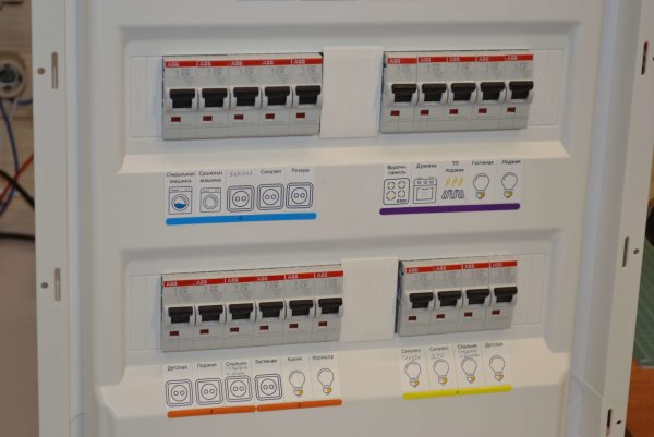 Маркировочные наклейки для электрощита