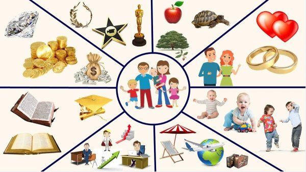 Карта желаний примеры