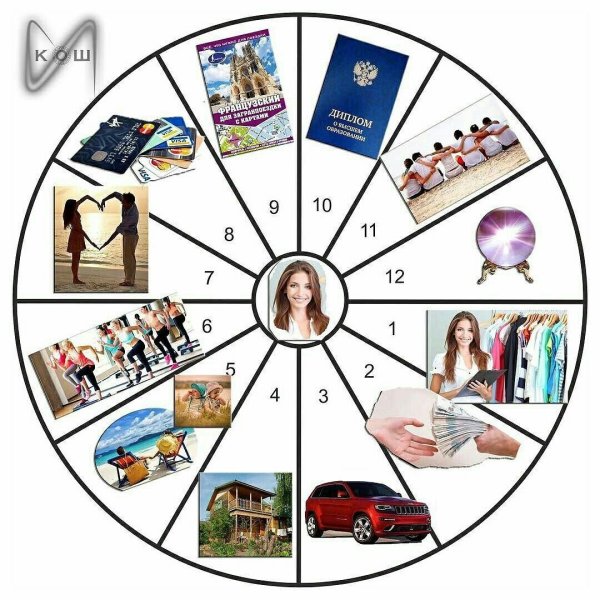 Карта желаний для детей