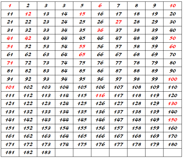 Таблица для накопления денег на 100 дней