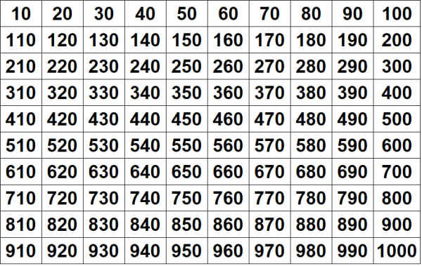 Таблица копилка на 100 тысяч за 100 дней