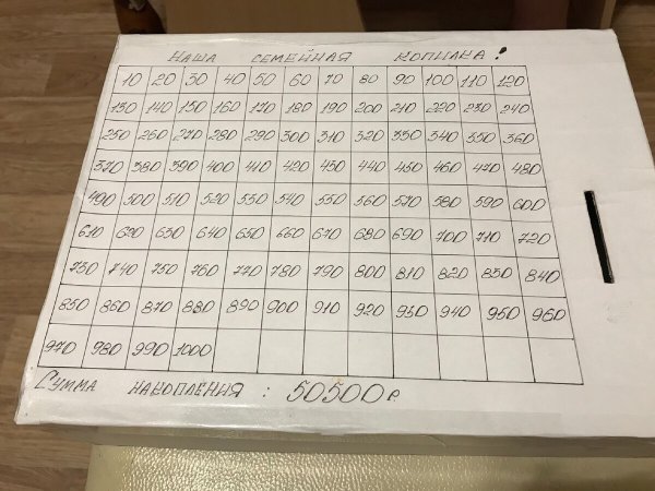 Коробка копилка с цифрами