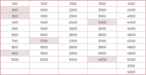 Коплю на мечту