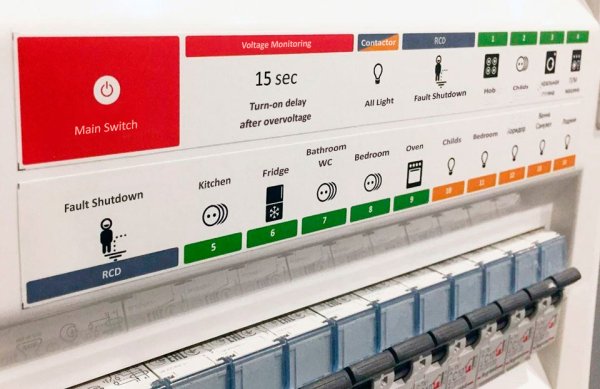 Пиктограммы маркировки электрических щитов