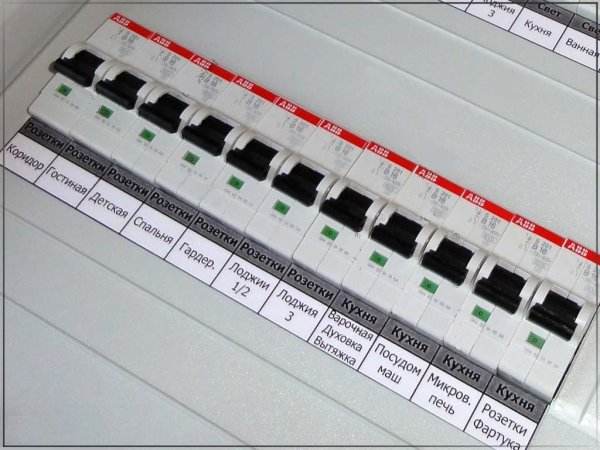 Маркировка щитов электрических ABB
