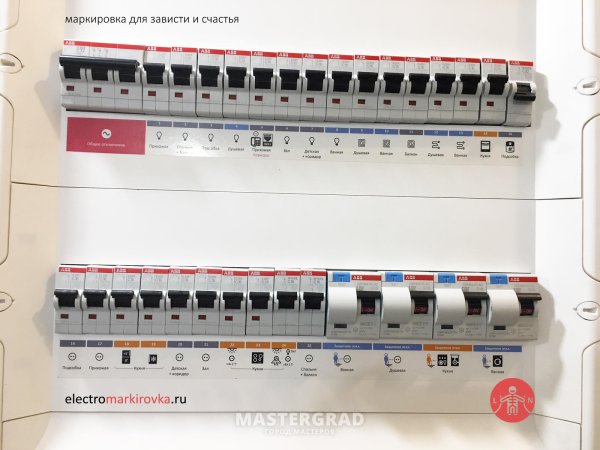 Маркировка ABB В распределительный щит