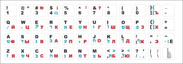 Наклейки на клавиатуру