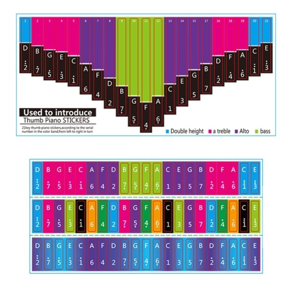 Калимба для начинающих наклейки