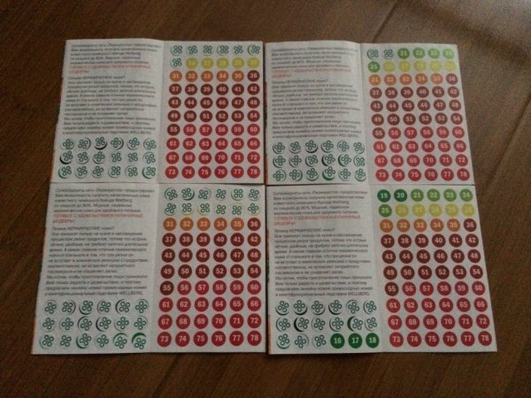 Купонная книжка перекресток 2021