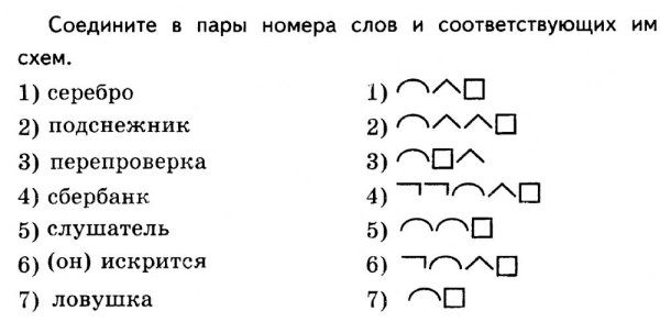 Задания по русскому языку 3 класс разбор слова по составу