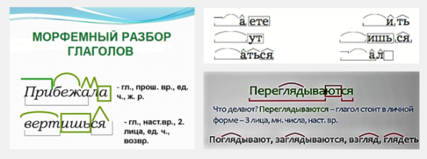 Морфемный и словообразовательный разбор слова