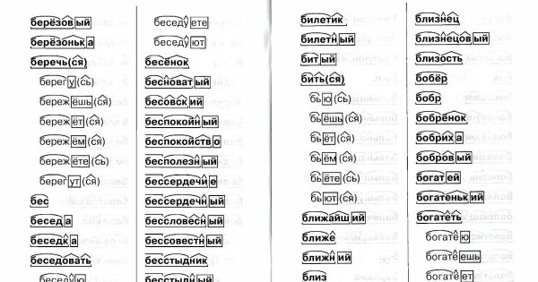 Правило разбор слова по составу 3 класс памятка