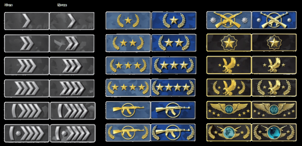 Ранги в КС го таблица