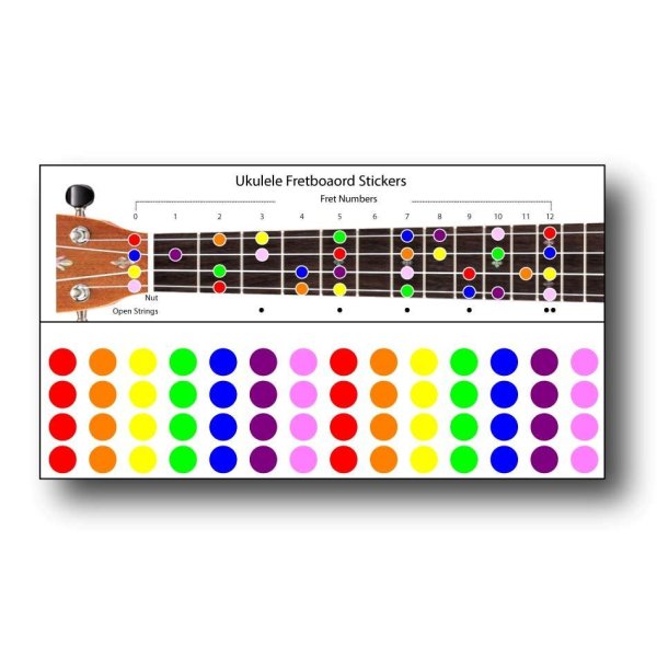 Распечатки укулеле