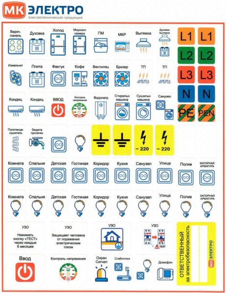 Наклейки электрические на каждый автомат