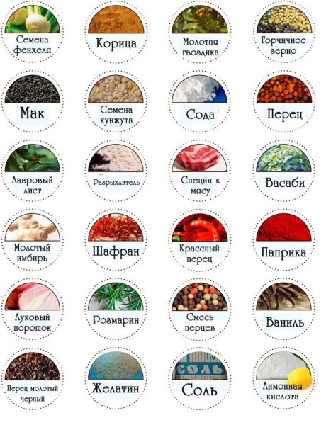 Название специй и пряностей на русском языке