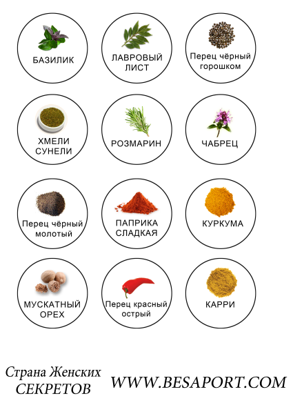 Этикетки для специй и пряностей