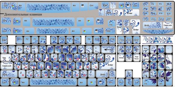 Наклейки на клавиатуру печать