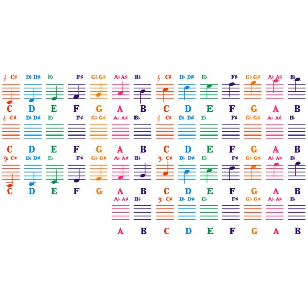 Наклейки на синтезатор 61 клавиша