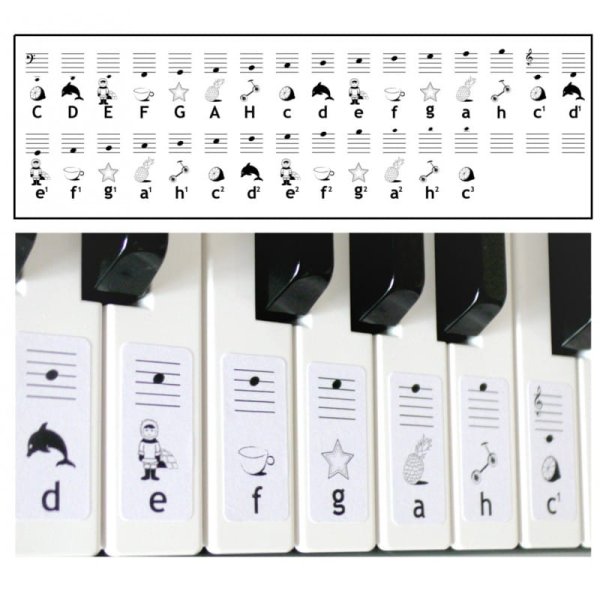 Наклейки на клавиши синтезатора