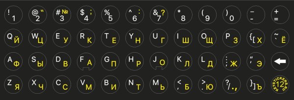 Русские наклейки на клавиатуру круглые
