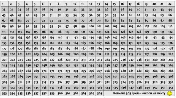 Таблица от 1 до 365 для накопления денег