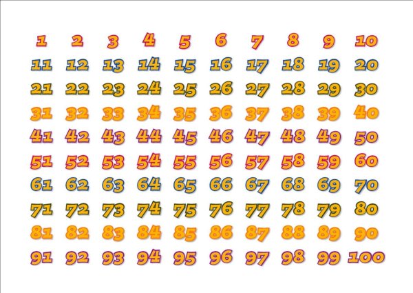 Цифры от 1 до 100 для детей