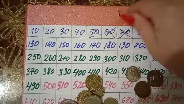 Коробка копилка с цифрами для денег