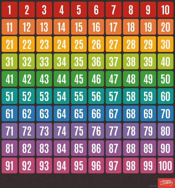 Цифры от 1 до 100