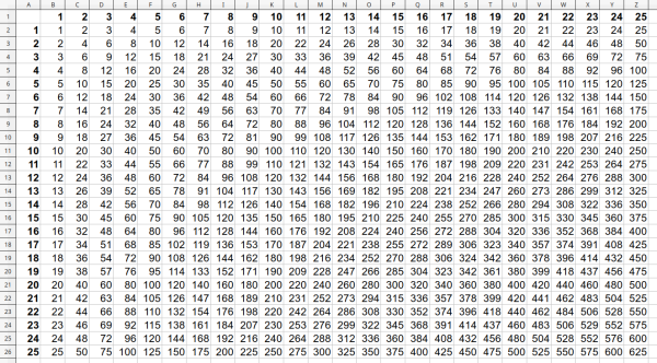 Исла о т 1 до 1000 в таблице
