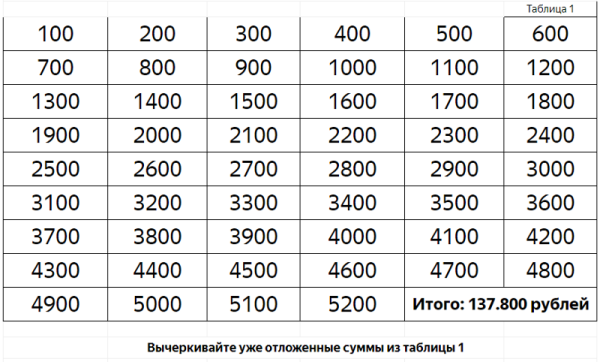 Таблица накладения денег