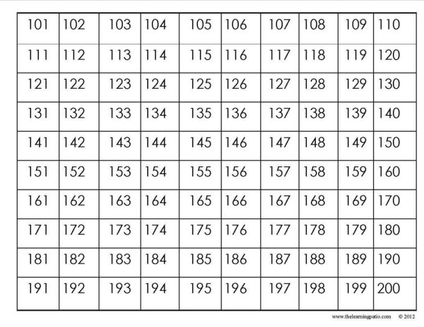 Таблица от 1 до 200