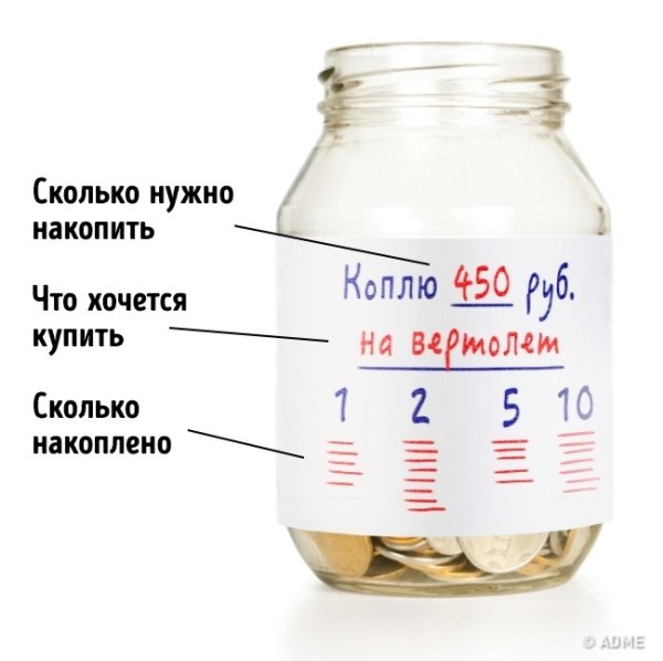 Копилка в баночке таблица