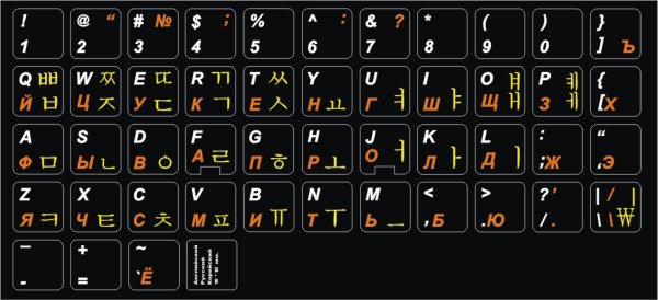 Корейский алфавит на клавиатуре