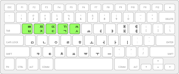 Наклейки на клавиатуру с арабскими буквами