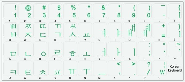 Раскладка корейской клавиатуры на компьютере